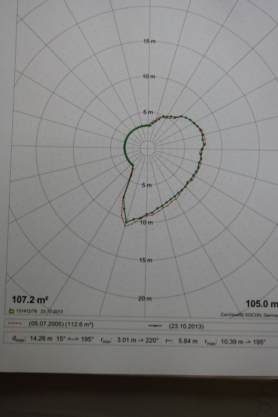 Oberheldrungen � einst ein Kalistandort