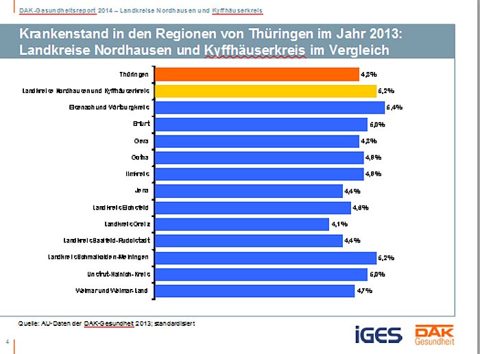 Gesundheitsreport