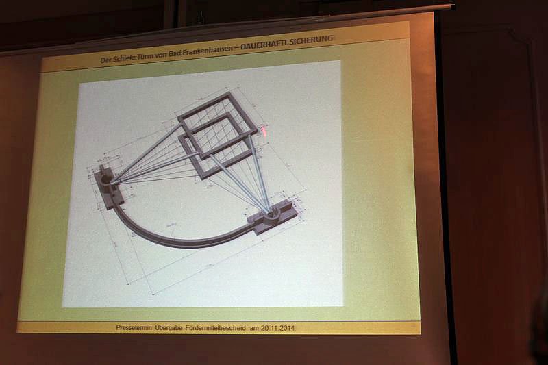 Ja wird denn schon gebaut?