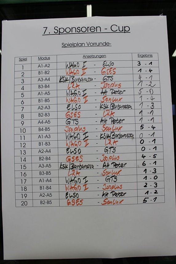 Cup- Verteidiger setzte sich durch