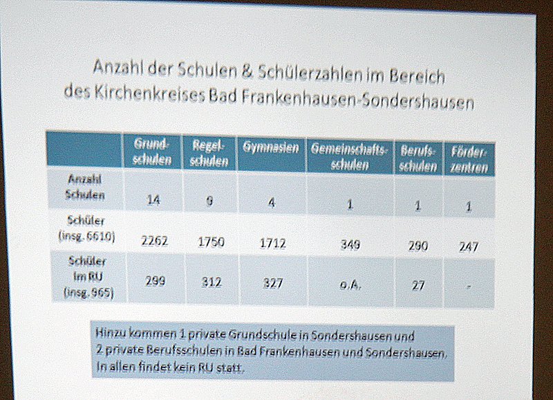 Schwerpunkt Evangelischer Religionsunterricht