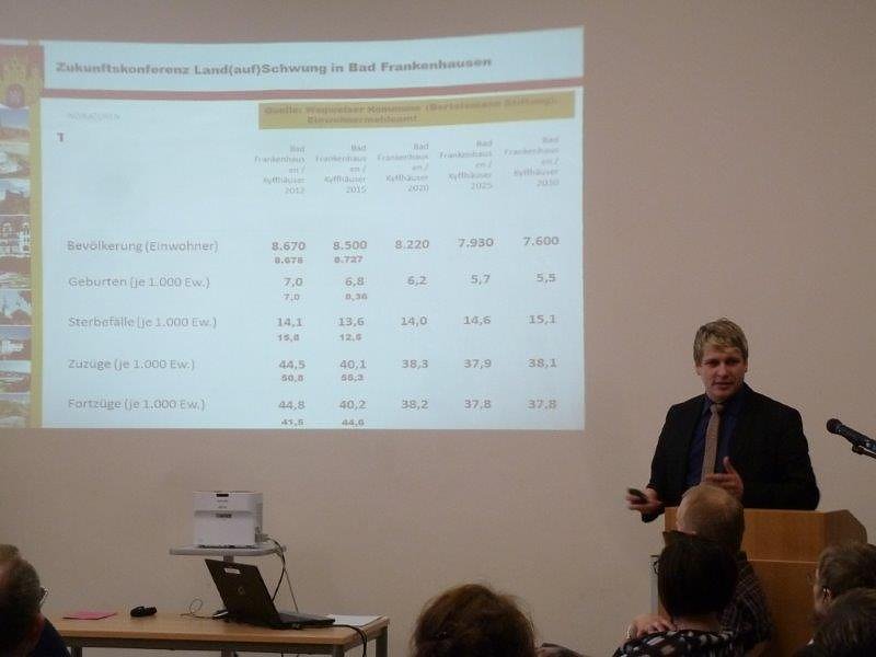 Land(auf)Schwung