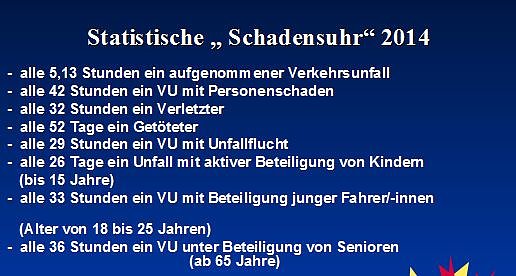 Verkehrsunfallstatistik f&uuml;r 2014 (1)