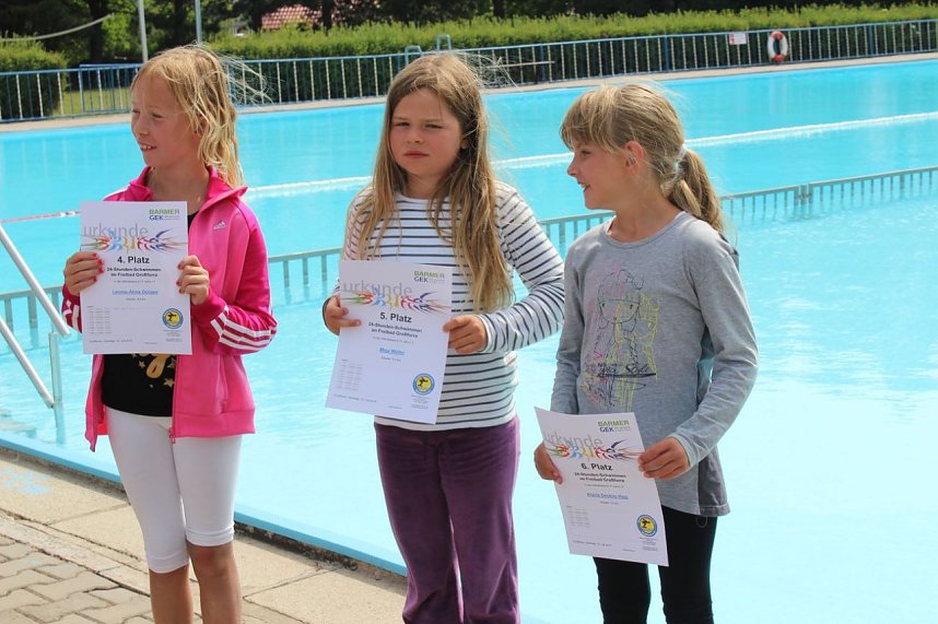 Angepeilte Marke geknackt?