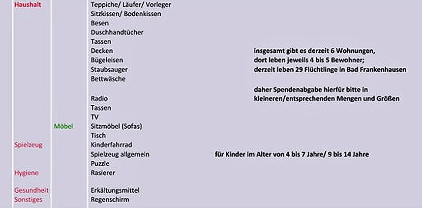 Spender gesucht