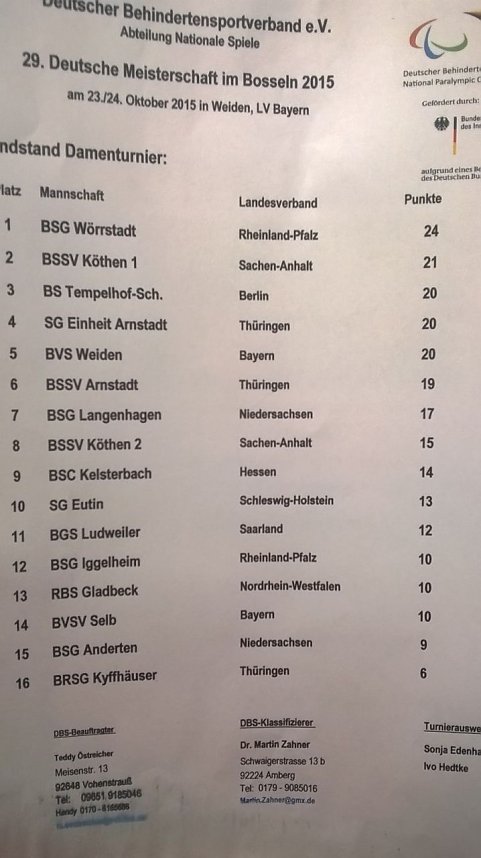 Endergebnisse beim Bosseln