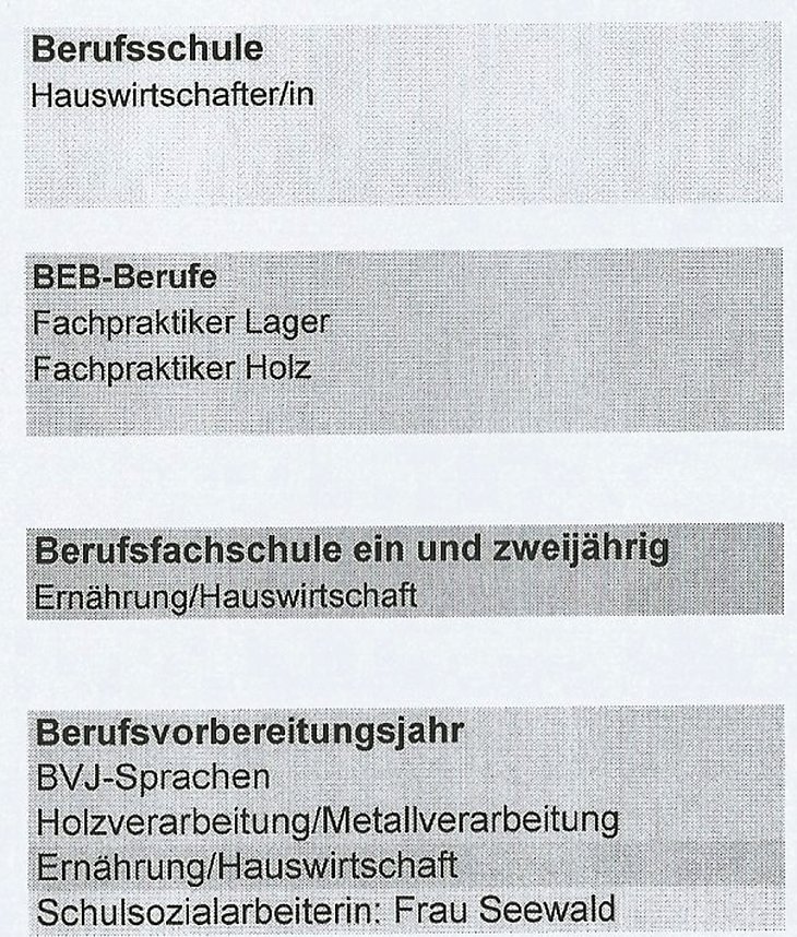 Verkaufssituationen bew&auml;ltigen und Marketingprozesse initiieren