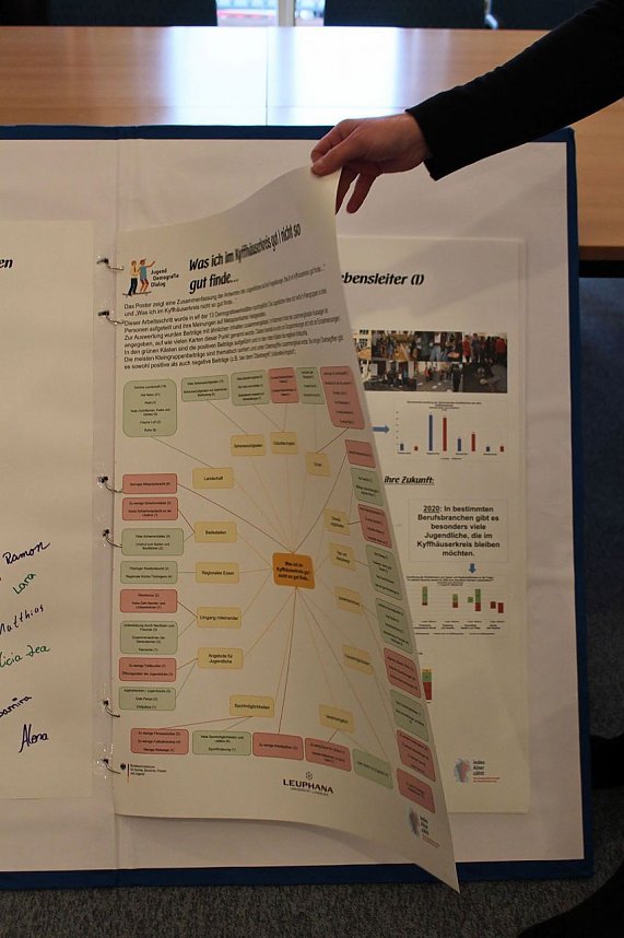 Jugend gestaltet Zukunft�