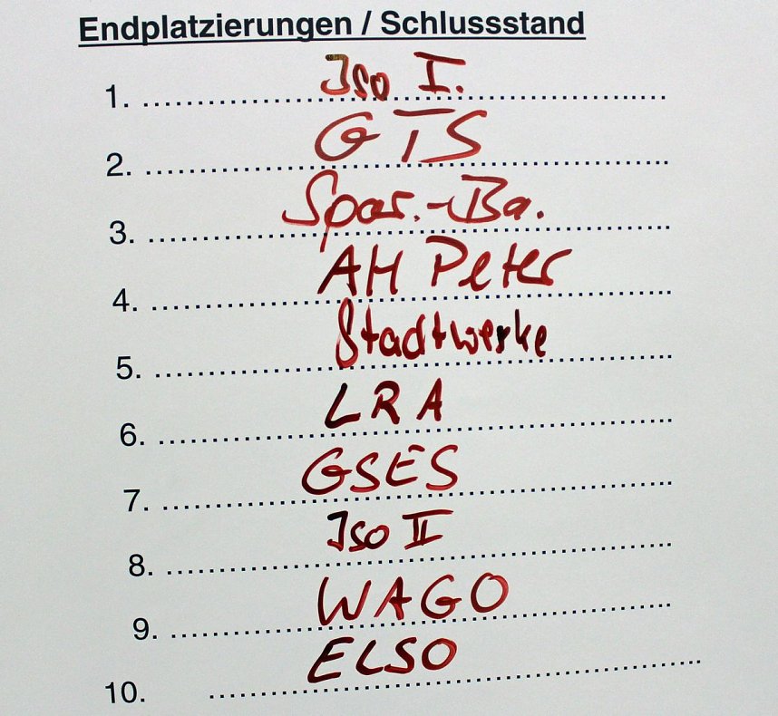 Pokalverteidiger "nur" im kleinen Finale