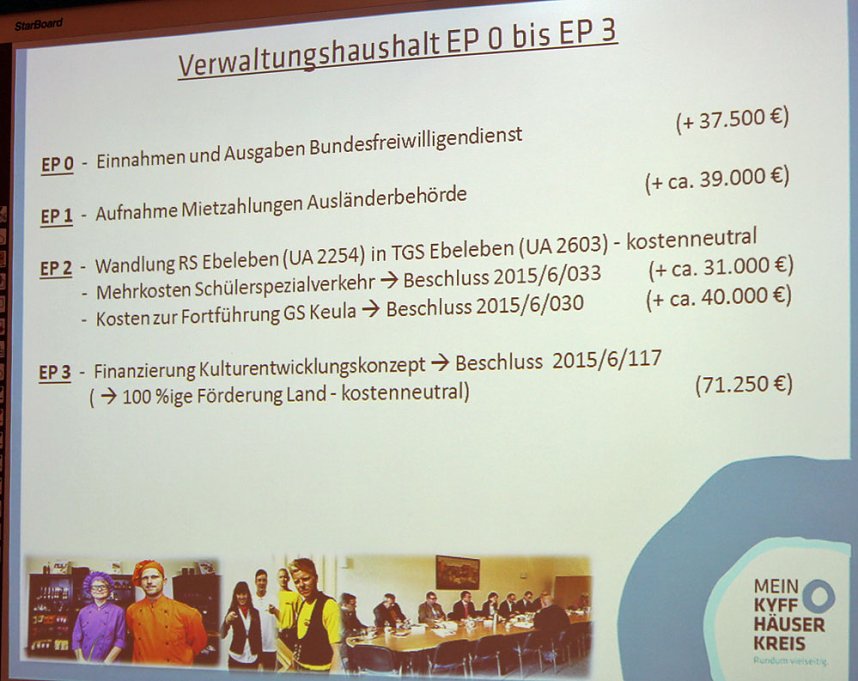 Haushalt f&uuml;r 2016 auf dem Weg