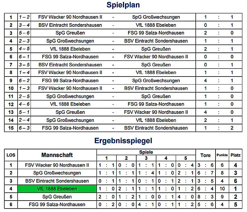 Kreismeisterschaft in der Halle