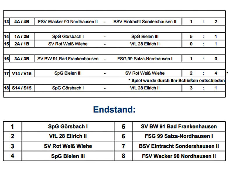 Weitere Kreismeister ermittelt