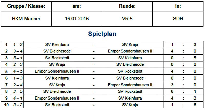 Futsal-Kreismeisterschaft geht in die Endrunde
