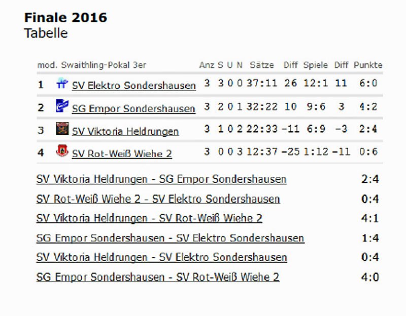 Kreispokalfinale im Tischtennis 2016