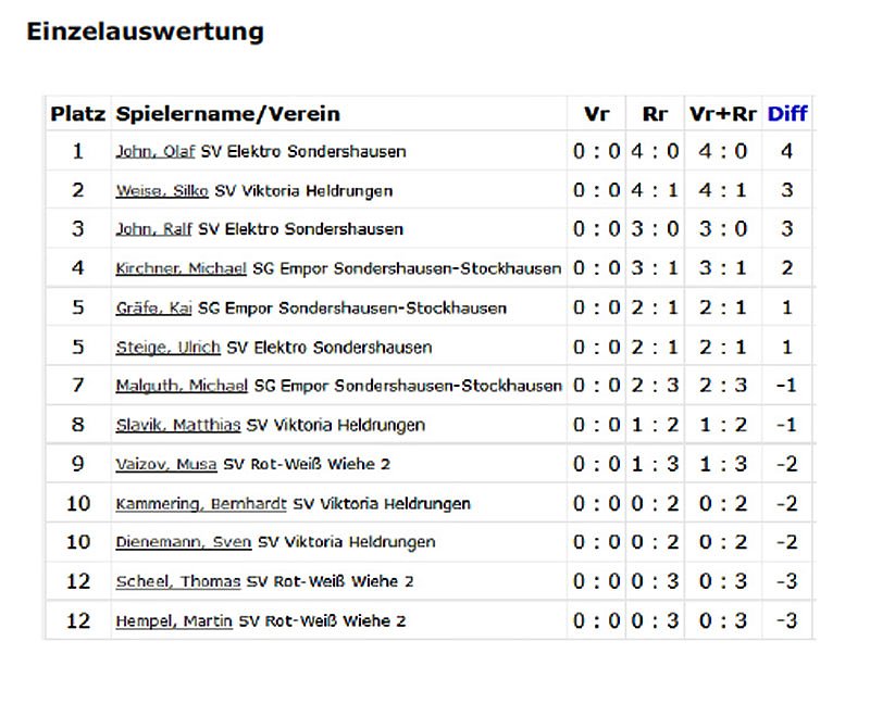 Kreispokalfinale im Tischtennis 2016