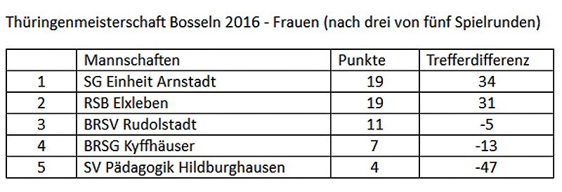 Goldener Kirchturm 2015