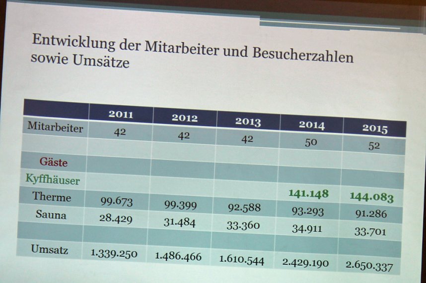 Mit Unternehmern gefr&uuml;hst&uuml;ckt