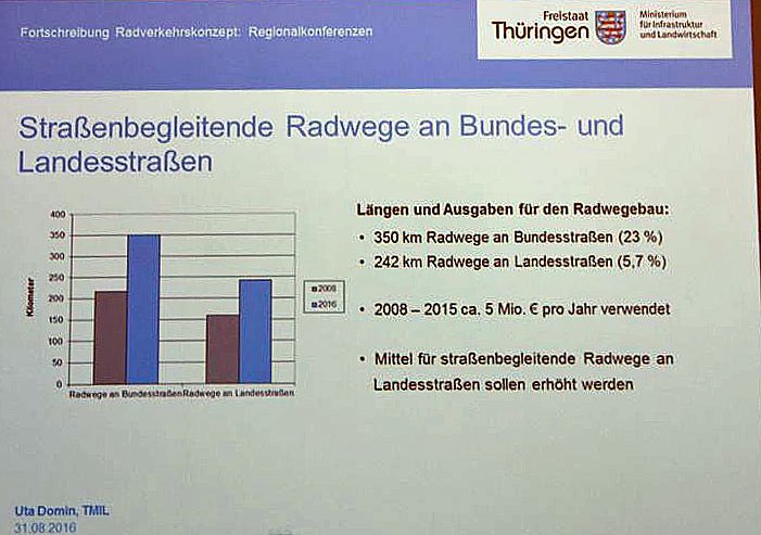 &Uuml;ber Radverkehrskonzept diskutiert