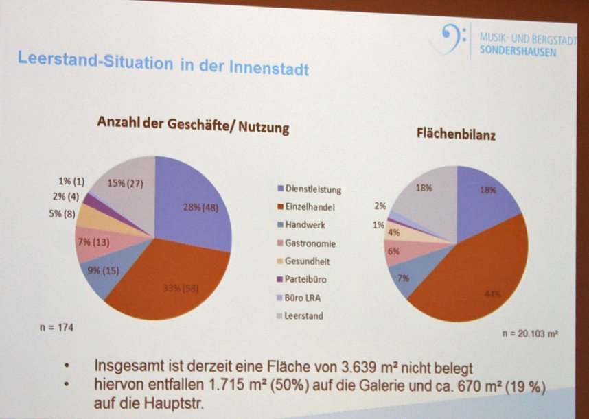 Ideen ja - Und auch schon L&ouml;sungen?