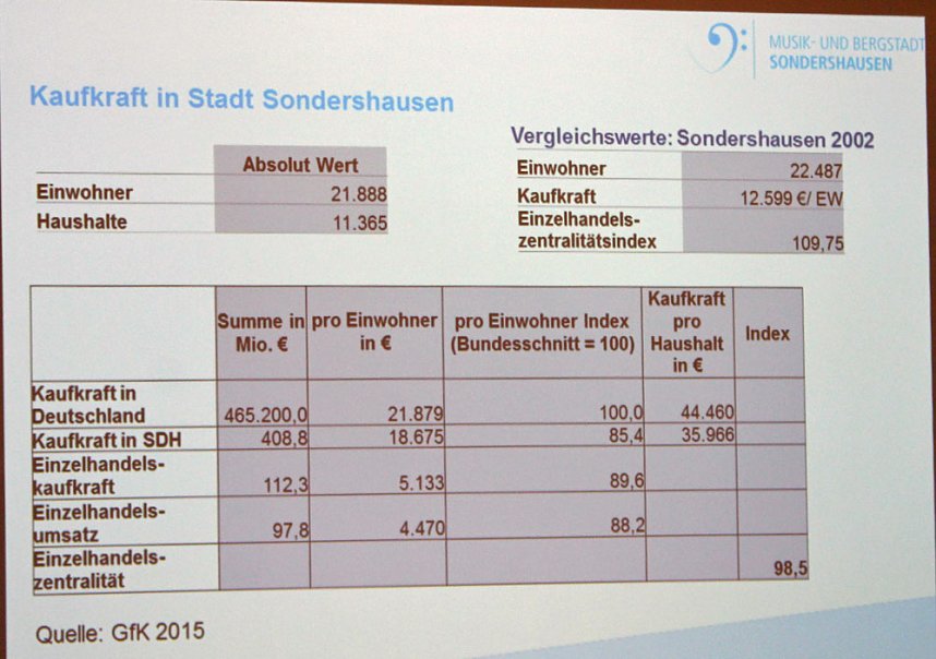 Ideen ja - Und auch schon L&ouml;sungen?