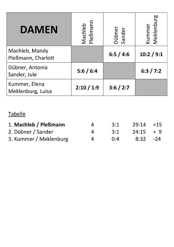 Doppelmeisterschaften im Tennis