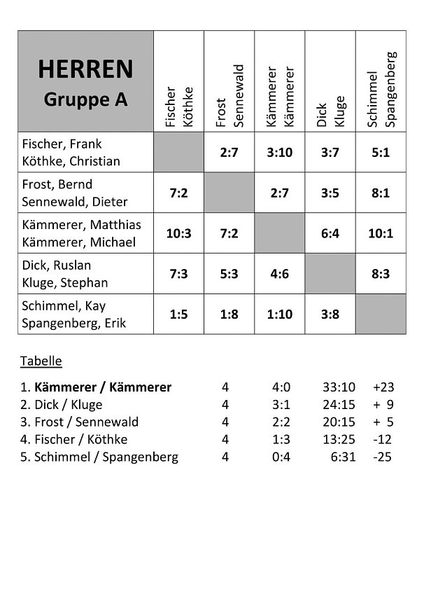 Doppelmeisterschaften im Tennis