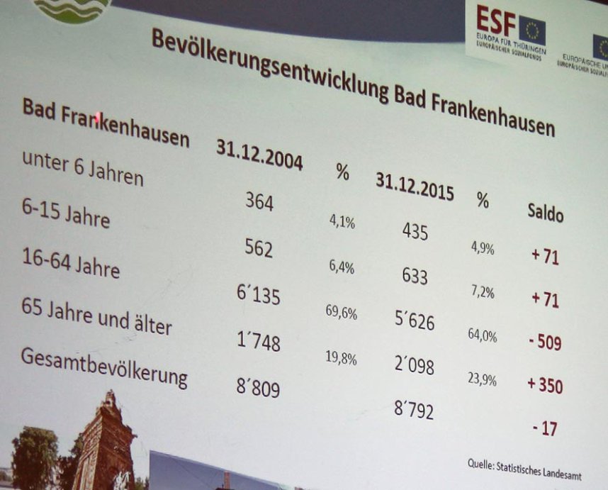 Erste Regionalkonferenz zu Familien