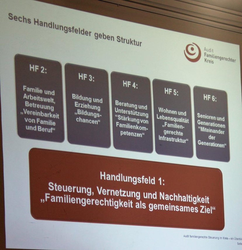 Erste Regionalkonferenz zu Familien
