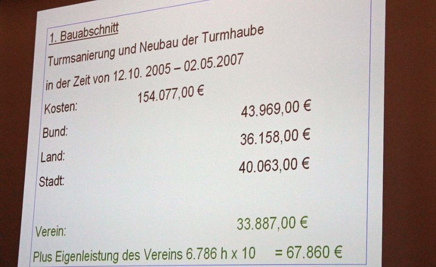 Ein Verein pr&auml;gt die Stadt