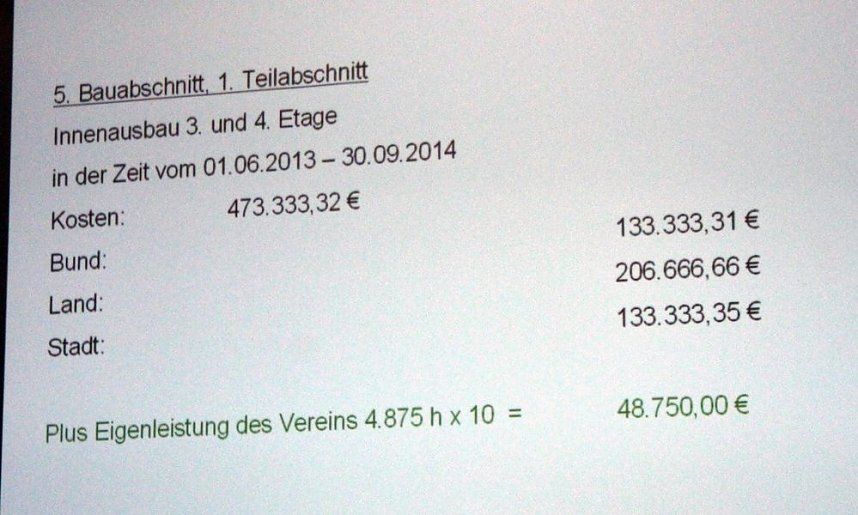 Ein Verein pr&auml;gt die Stadt