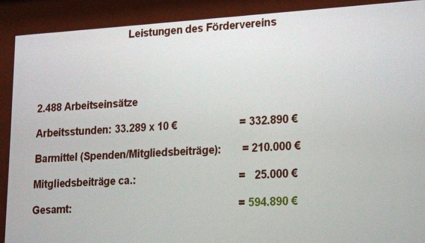 Ein Verein pr&auml;gt die Stadt