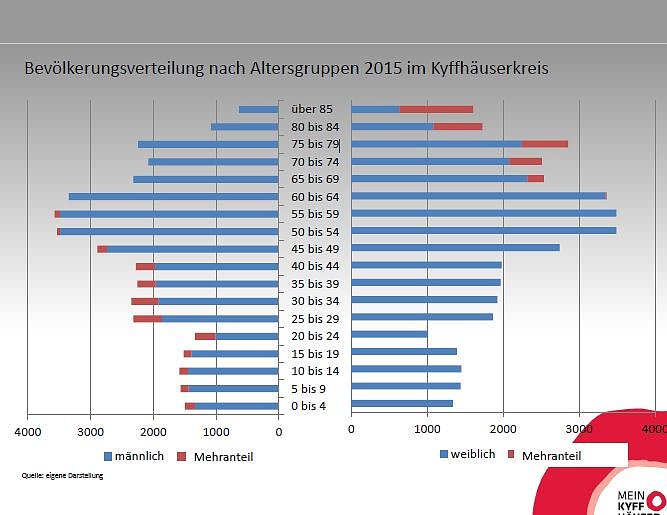 Auslastung analysiert