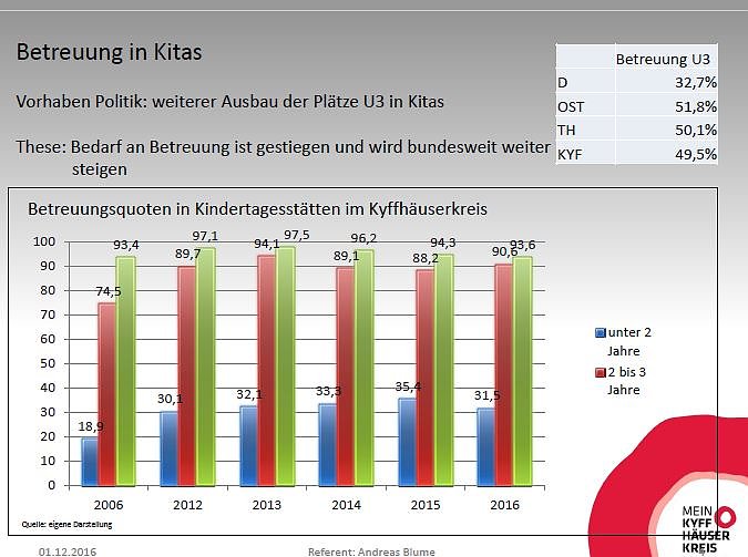 Auslastung analysiert