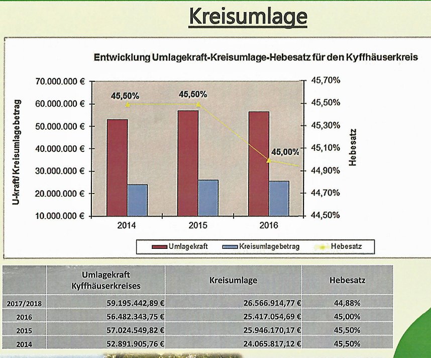 Gestaltungshaushalt, kein Sparhaushalt