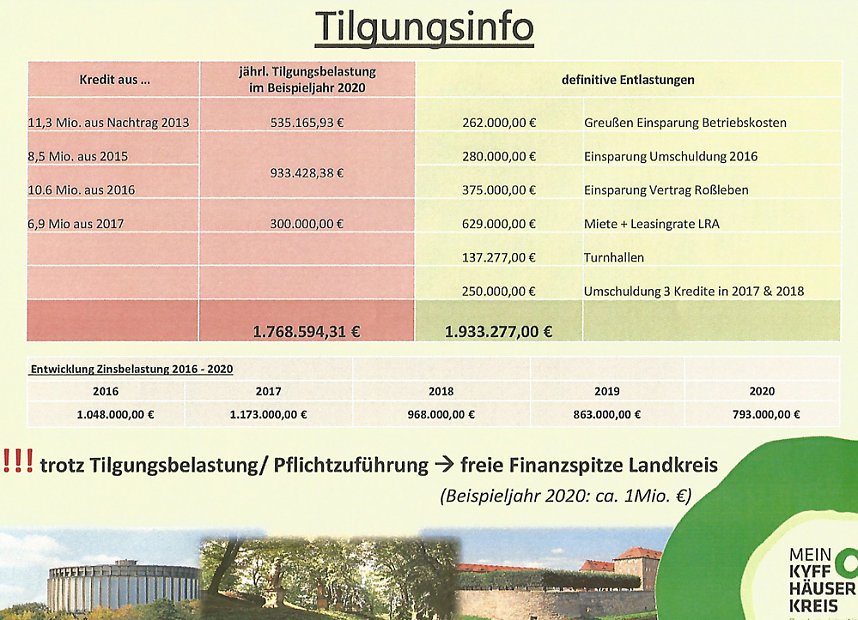 Gestaltungshaushalt, kein Sparhaushalt