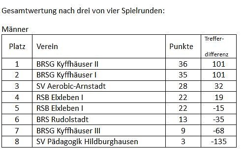 Bossler mit gute Erfolgen