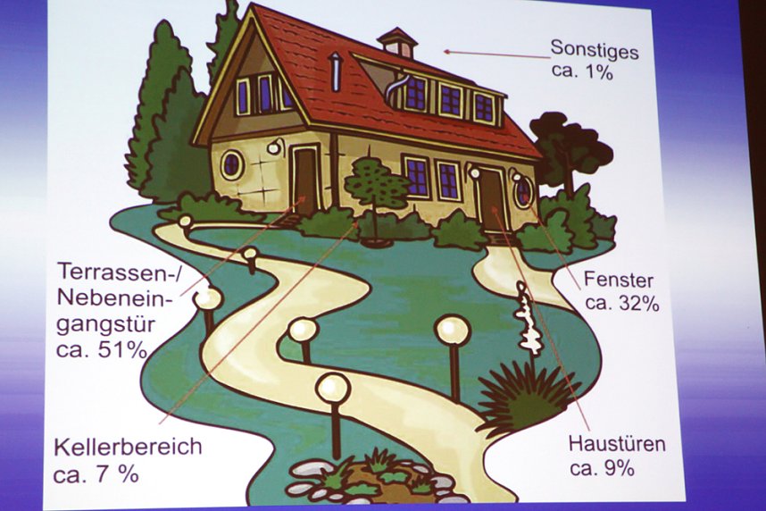 Vortrag der Kripo bei Alterskameraden