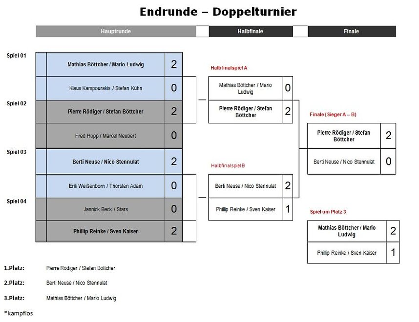 1.Ostermeisterschaften des Vfl 1888 Ebeleben