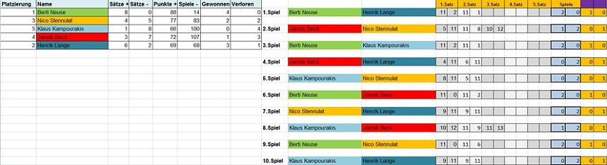 1.Ostermeisterschaften des Vfl 1888 Ebeleben