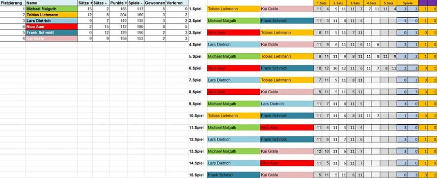 Kreisranglistenturnier im Tischtennis 2017