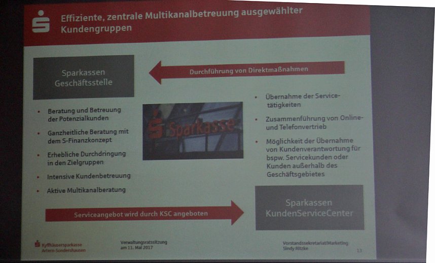 Ver&auml;nderungen im Filialnetz und in den &Ouml;ffnungszeiten