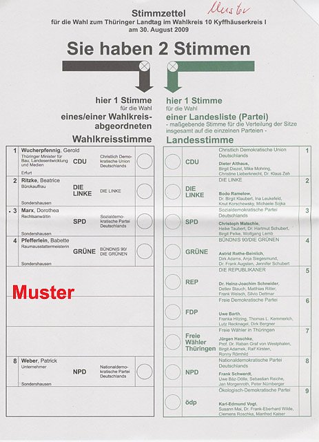 Muster Wahlzettel