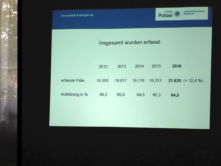 Besuch und Beratung von der Polizei