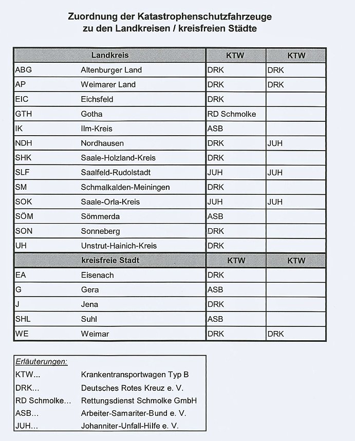 24 wertvolle "Kutschen" &uuml;bergeben
