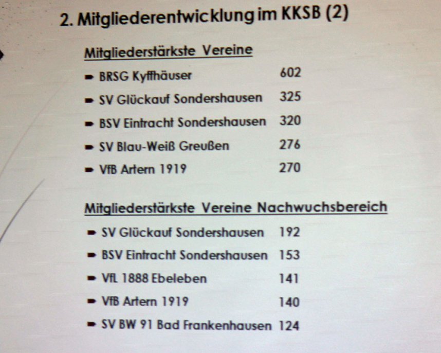 Kyffh&auml;userkreissportbund zog Bilanz