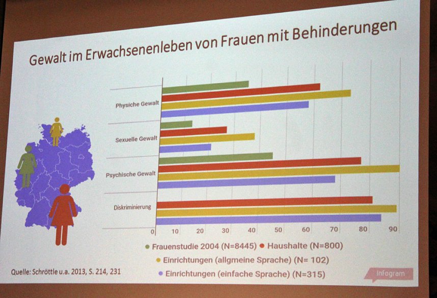 Im Zentrum der Aufmerksamkeit - Behinderte Menschen