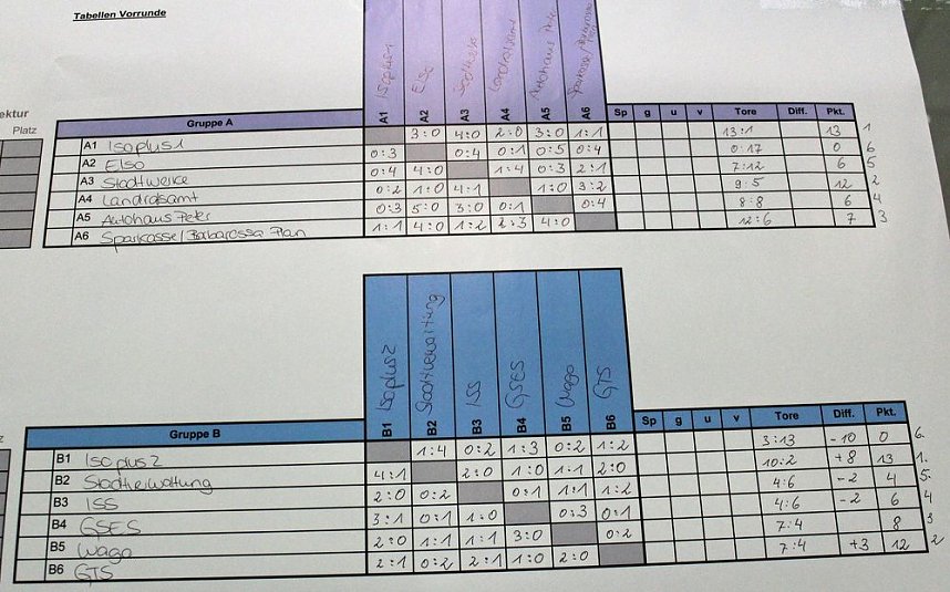 Cup-Verteidiger wurde gefordert