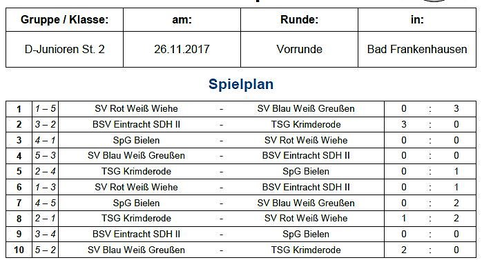 Hallenmeisterschaften im Fu&szlig;ball