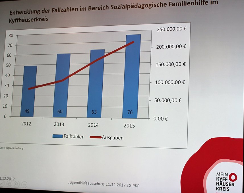 Teilfachplan Hilfen zur Erziehung 2018- 2022