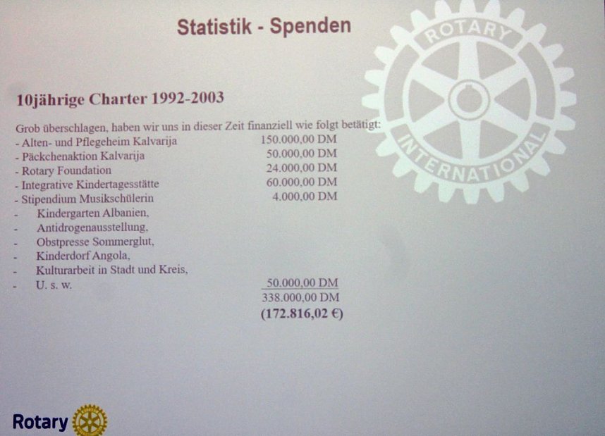 25 Jahre Rotary Club Sondershausen